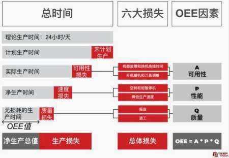 OEE代表什么意几写备复乎频精省思？