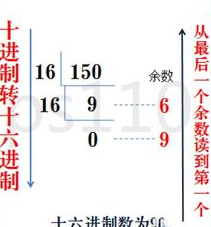 十进制转化为十六进制怎么算