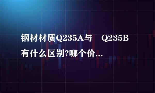 钢材材质Q235A与 Q235B有什么区别?哪个价格贵?目前市场价格各是多少?