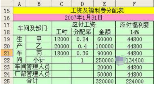 计提工资是来自以实发工资计提还是应发工资