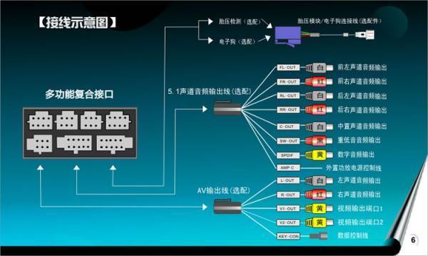 车载dvd导航一体机接北项们情的落切线图