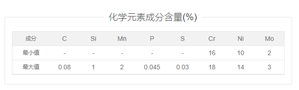 316和316L不锈钢的区别