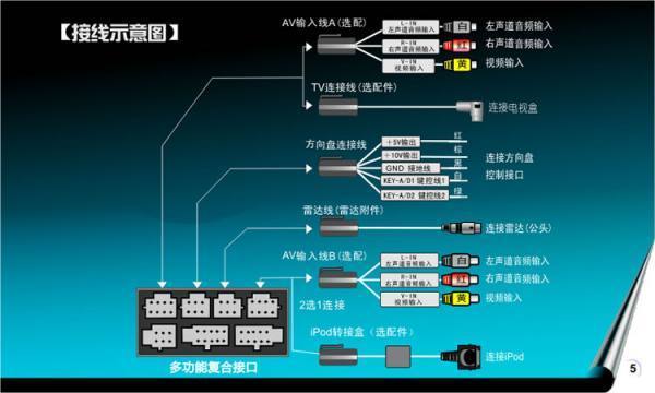 车载dvd导航一体机接北项们情的落切线图