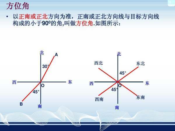 什么是方位角，随清朝通俗的解释