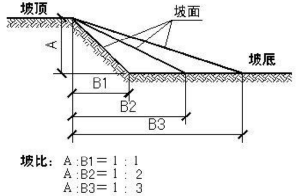 什么叫“坡比”