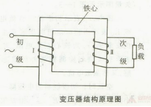 谁知道这种变压器的工作原理？