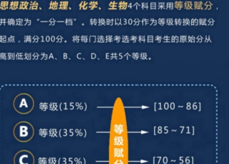 赋分是什么意思