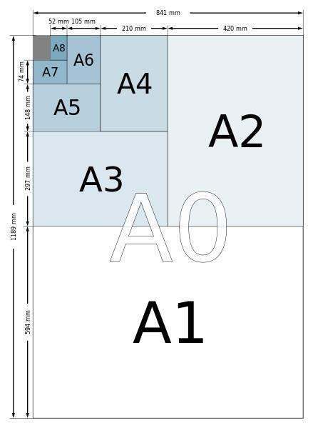 a3纸尺来自寸是多少厘米