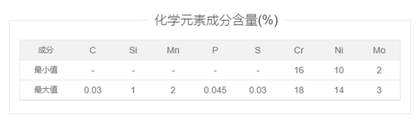 316和316L不锈钢的区别