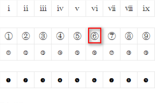 那个6外面加个圆圈，是怎么打出来的呢？