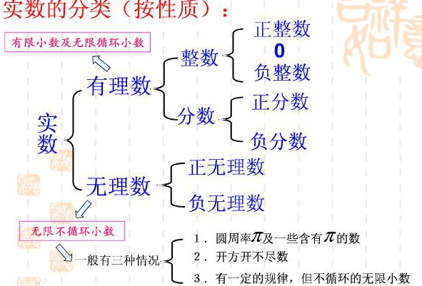 什么叫做有理数？