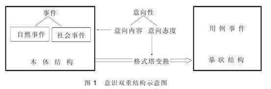 所有格和双重来自所有格的区别？急