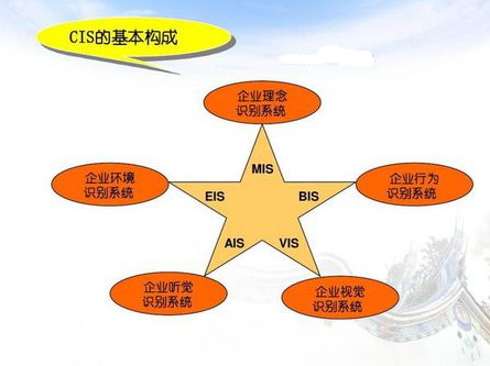 什么是CIS系统?