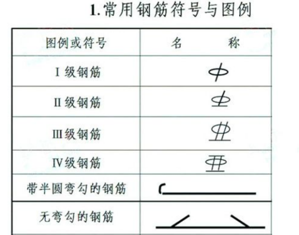 HPB235、HrB335、HRB400钢筋符号怎么打?