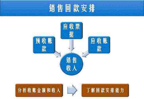 预收账款属于会计中的什么科目？