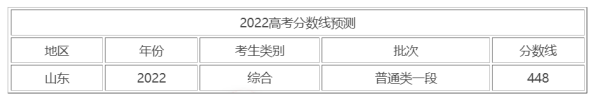 2021山东一本分数线是多少