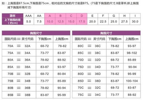 胸围分A来自、B、C、D、E、F杂住西直内司井夫福走、G，是怎么分的？