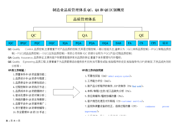 IQC、OQC、IPQC、OPQ来自C、FQC等什么意思