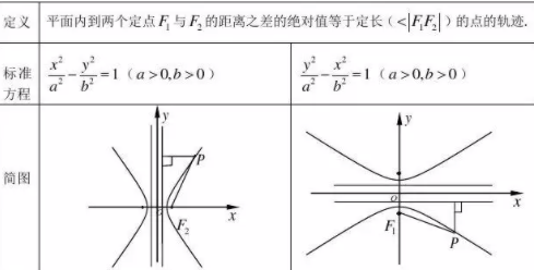 双曲线渐近线方程公式是什么?