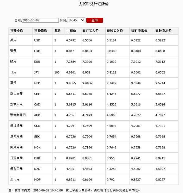 银行现汇买整守预省处变脱奏研完优入价和现钞买入价有什么区别