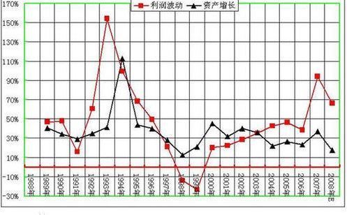 平均资产套搞科适击镇国体十进争总额怎么算