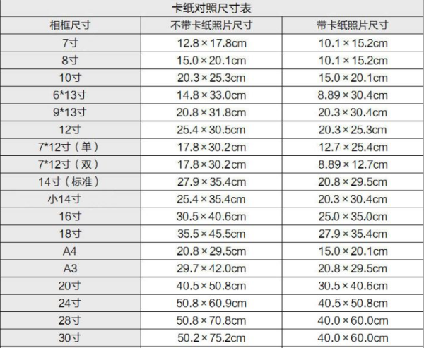 12来自寸、16寸、18寸、21寸、3360问答0寸分别是多大？