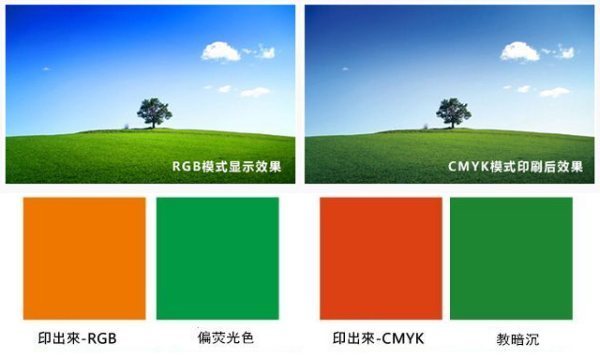 RGB和CMYK的区别是什么