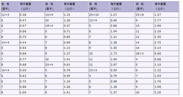 扁铁都有那些规格的?