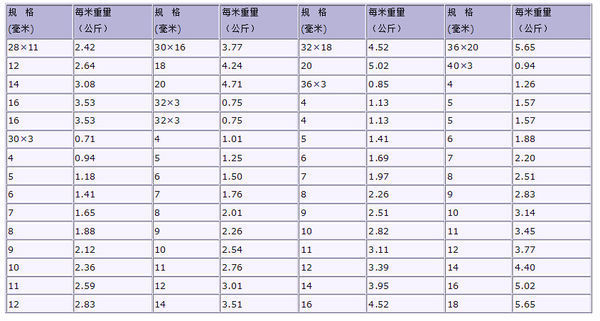 扁铁都有那些规格的?