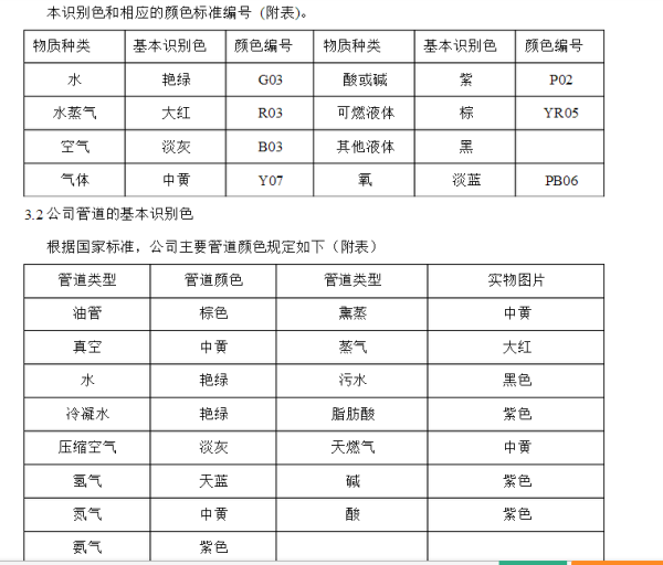 国家标准管道颜色标示