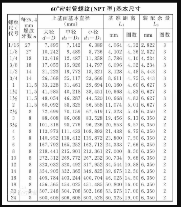 npt是什么会免织三九田职群权意思？