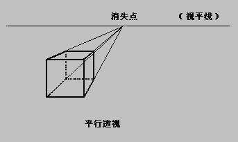 什么叫平行透视？