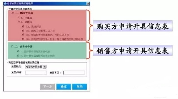 购买方怎样开具红字增值税专用发票信息表1