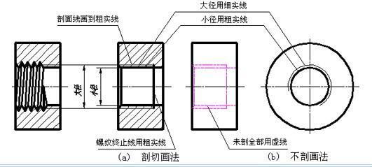 m3螺纹底孔多大