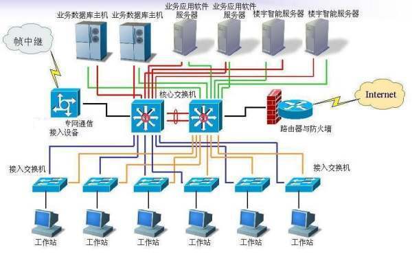 SVI是什么?