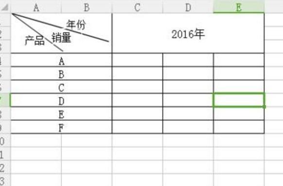 表格的表头是什么