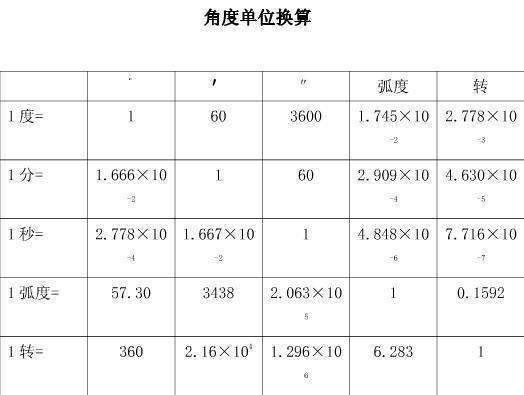 角度单位换算 度分秒之间怎么换算?