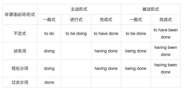 would you like to do 还是doing？