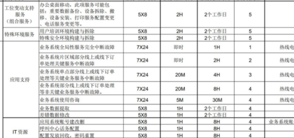 SLA 是什么意思？