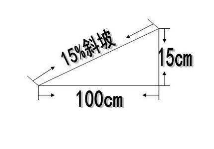 坡度计算公式