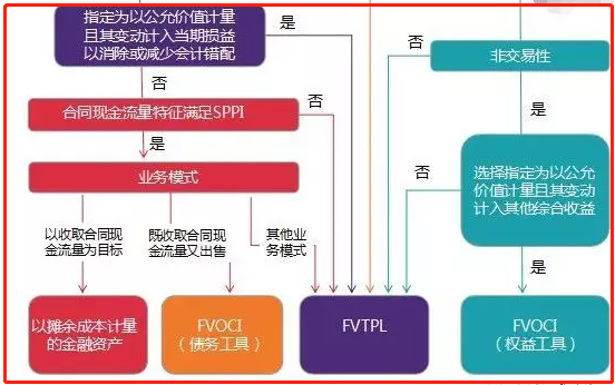 其他权益工具投资是权益科目还是资产