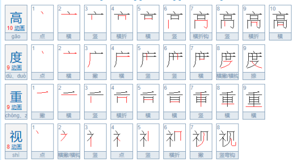 什么叫高度重视？