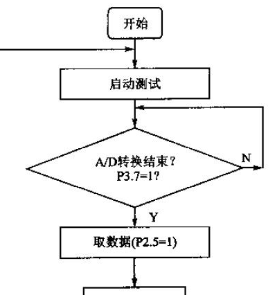 初始化是来自什么意思?