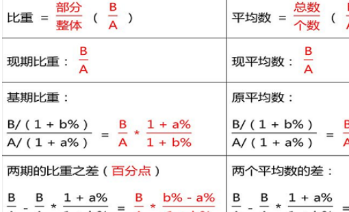 两期来自比重公式是什么？