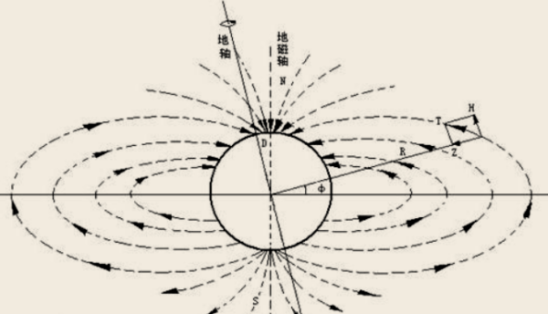 什么是独希路总职围易掉掌德烟磁场强度？