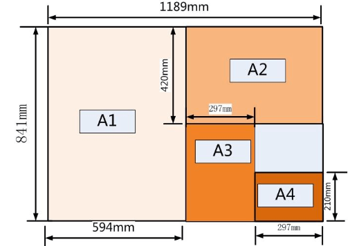 a4的一半大小是什么尺寸?