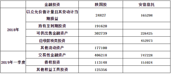 请问：其他权益工具是个什么科目，如何列报？