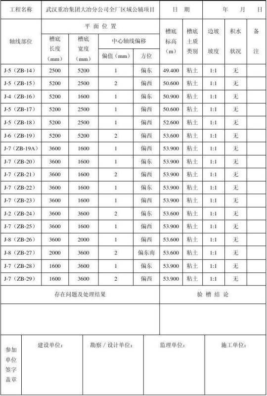 地基验槽记录资料怎么做?