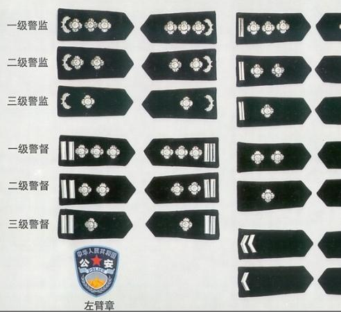 公安系统中级别、警衔、职务的区别？