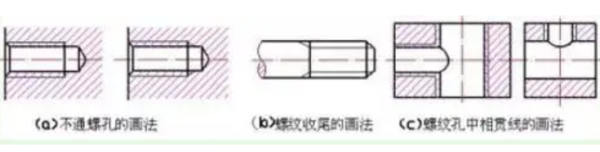 螺纹孔画法